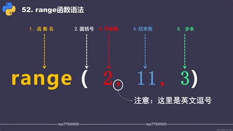 Python range() 函数 .